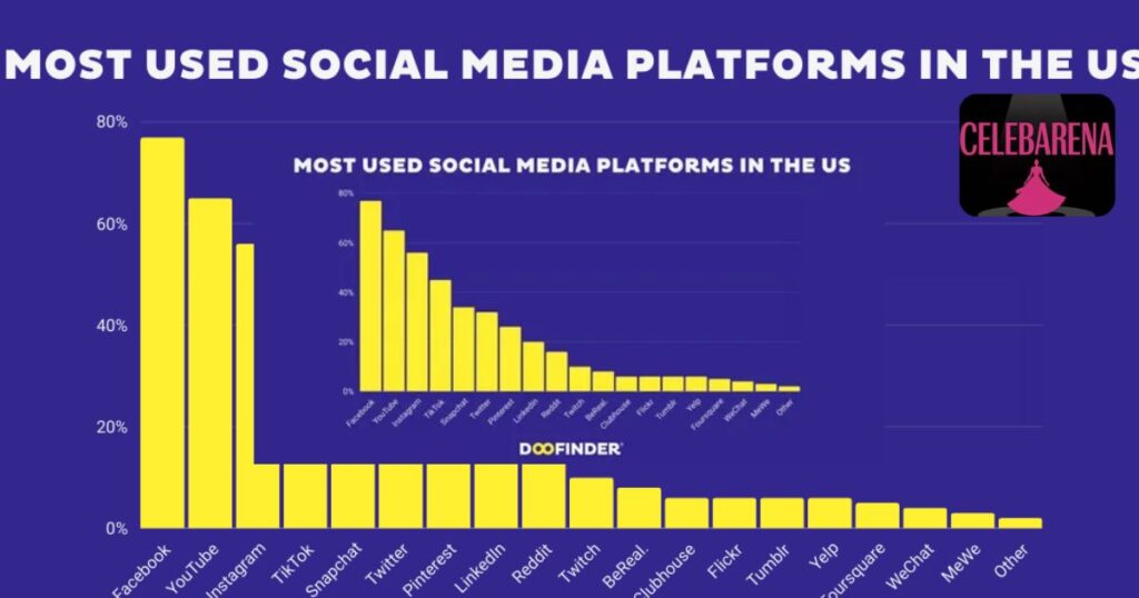 Digital Media and Online Platform Earnings