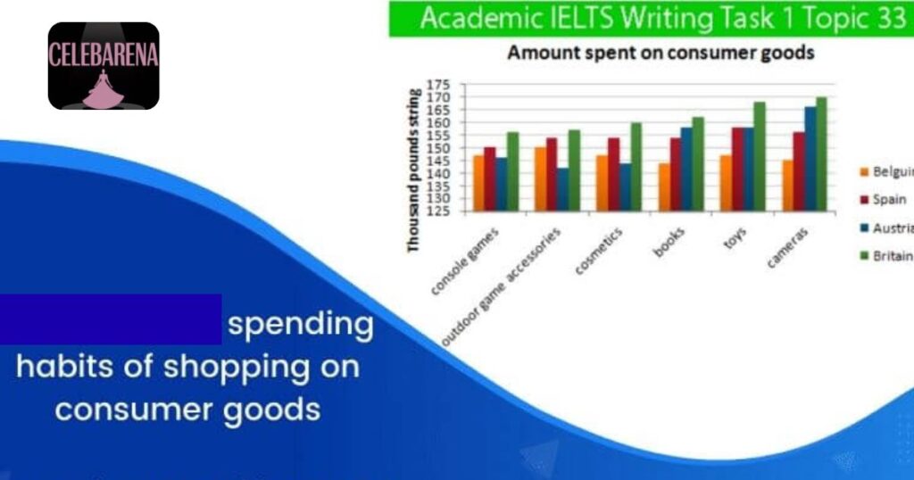 Lifestyle, Assets, and Spending Habits