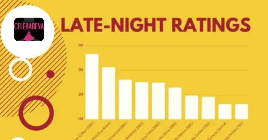 The Role of Late-Night Ratings in 2025